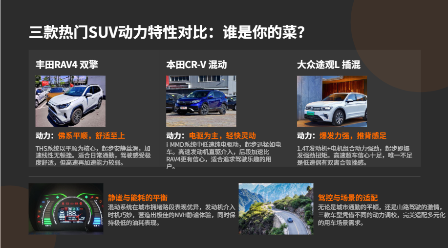 丰田RAV4双擎、本田CR-V混动、大众途观L插混这三台的动力特性差异很大，适合不同驾驶风格的人。
RAV4双擎的动力是&