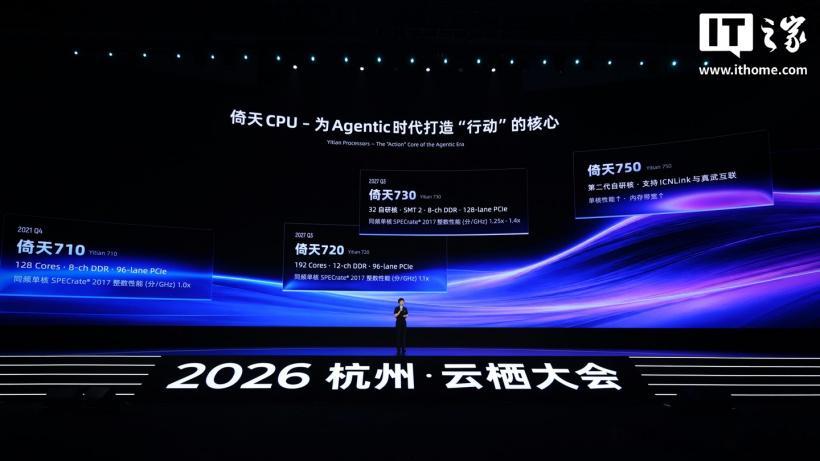 阿里把服务器CPU的自研时间表摆上了台面:2027年第三季度起,平头哥将连推倚天720与倚天730两代服务器CPU,其中倚天730首次基于平头哥全自研CPU微架构设计,单核SPECint2017/GHz性能最高提升至倚天710的1.4倍。9月22日在杭州开幕的2026云栖大会上,阿里首次公布倚天服务器CPU的规划,倚天720将实现单核性能、 ​