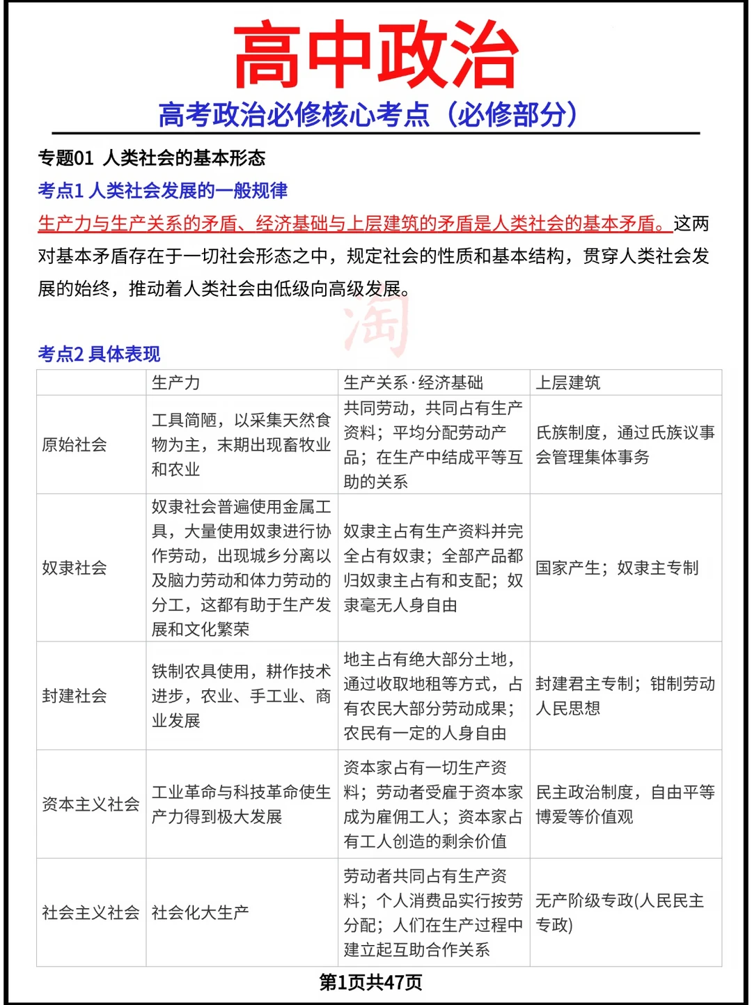 高考政治必修核心考点(必修部分)