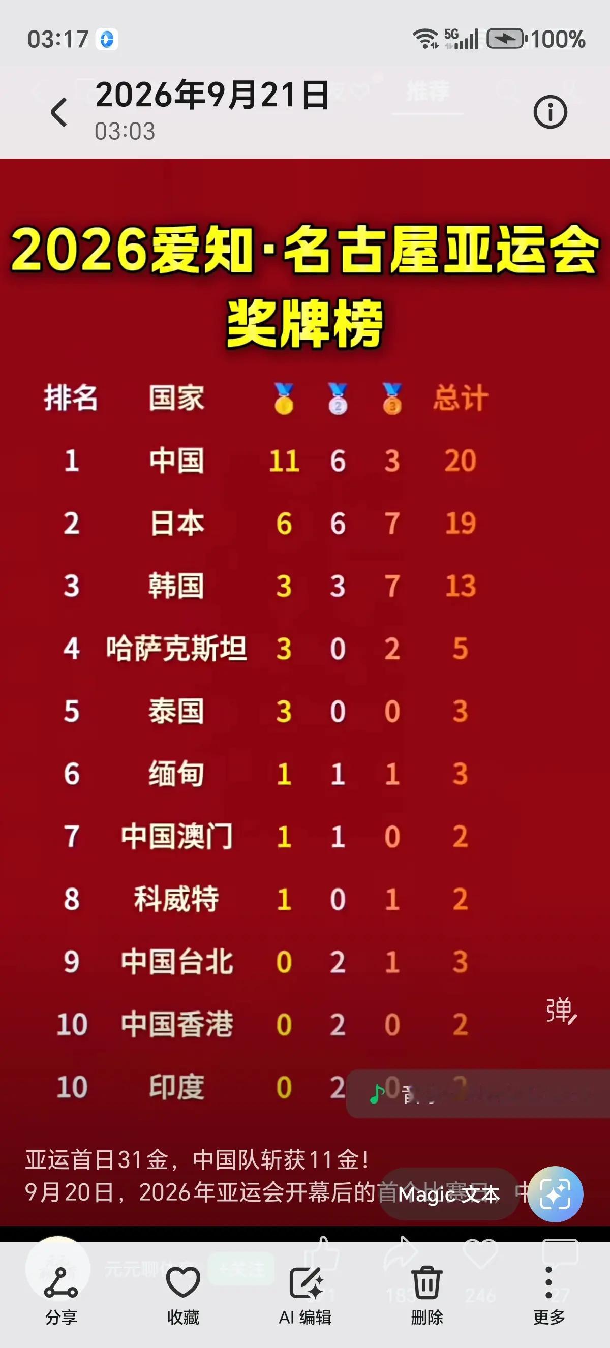 亚运会奖牌榜 ，中国永远第一