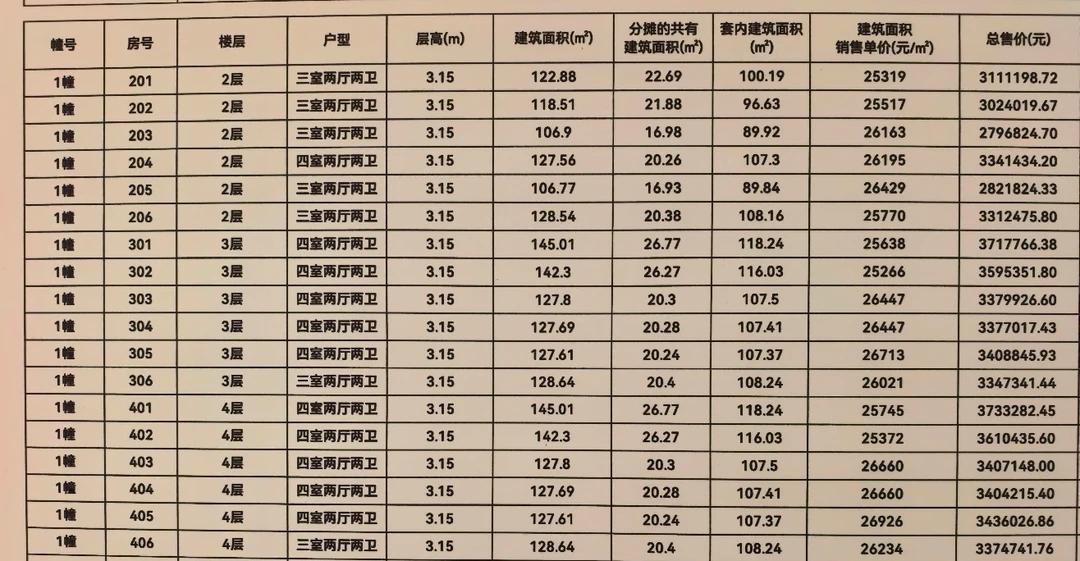 庐阳万科凤鸣隐秀备案价已出，即将首开～