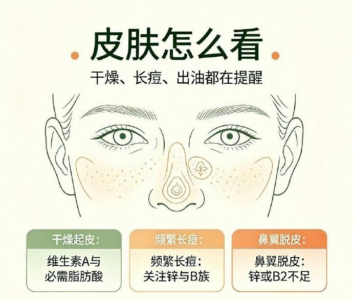 看脸就知道身体缺什么了看脸不是玄学，是观察习惯的汇总。皮肤紧绷、气色发暗、眼周发干，分开看各有说法，合起来指向一个共同方向：该给身体减负了。少熬夜，多杂粮，状态会慢慢归位。 ​​​