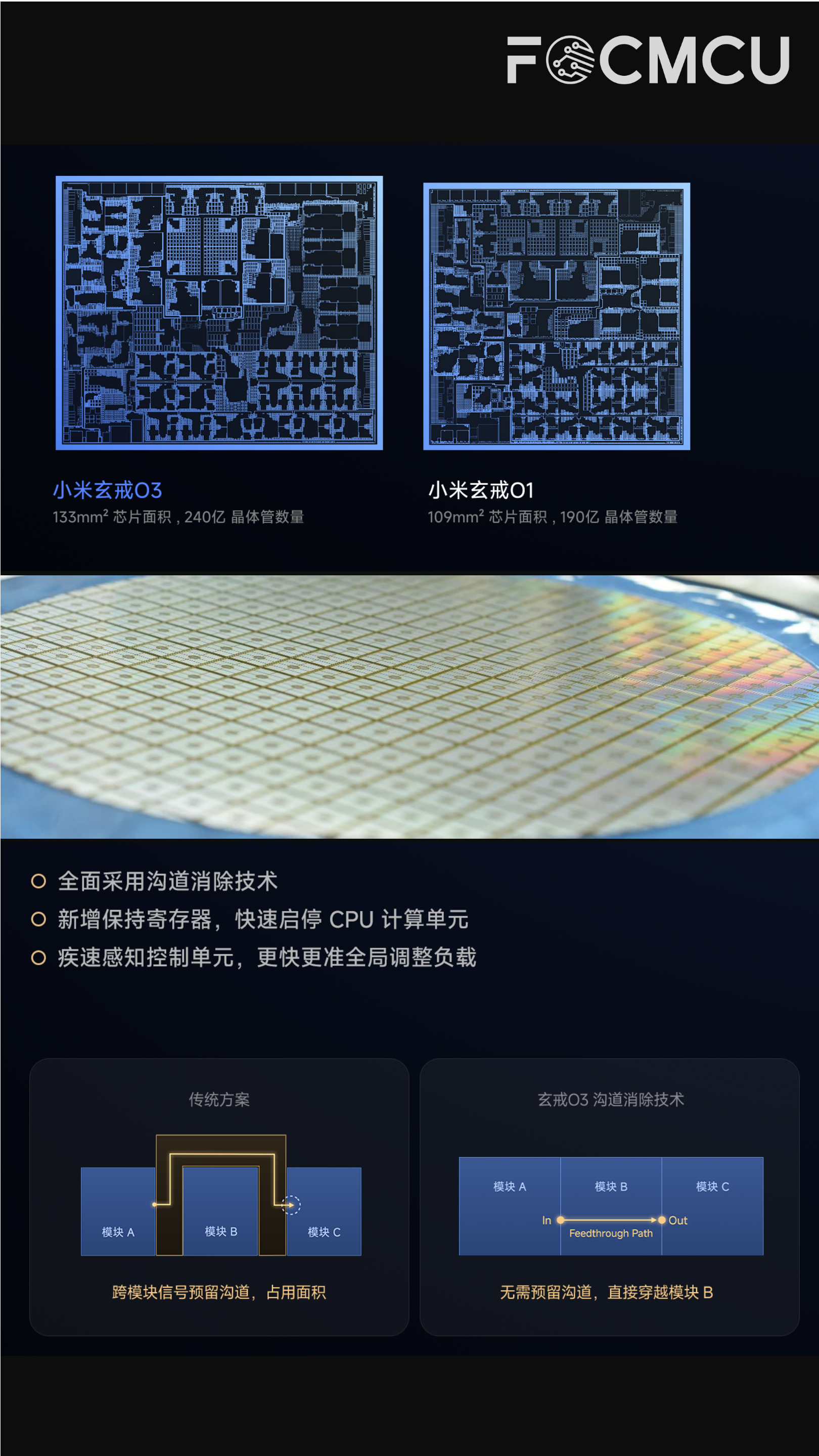 芯闻简讯：不止玄戒O3，小米“三芯”重构全场景算力底座

8月24日，小米在小米玄戒芯片技术沟通会上正式发布了三款芯片玄戒 O3、玄戒O100和玄戒D100。

玄戒O3采用先进的3nm工艺制程，面积仅133mm²，晶体管数量增至240亿，相比上一代O1提升26%。

玄戒 O3 还是全球首个支持