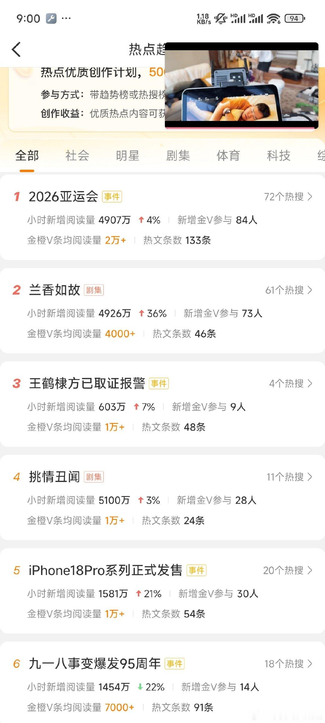 加油加油！发挥出最好成绩！#一人一句为亚运健儿加油#✅：iPhone18Pro正式开售，新机的各项升级引来大量讨论。每年新机发售都是几家欢喜几家观望，大家按需入手就好，不必盲目跟风抢购，多看看真实用户实测再决定也不迟。 ​
