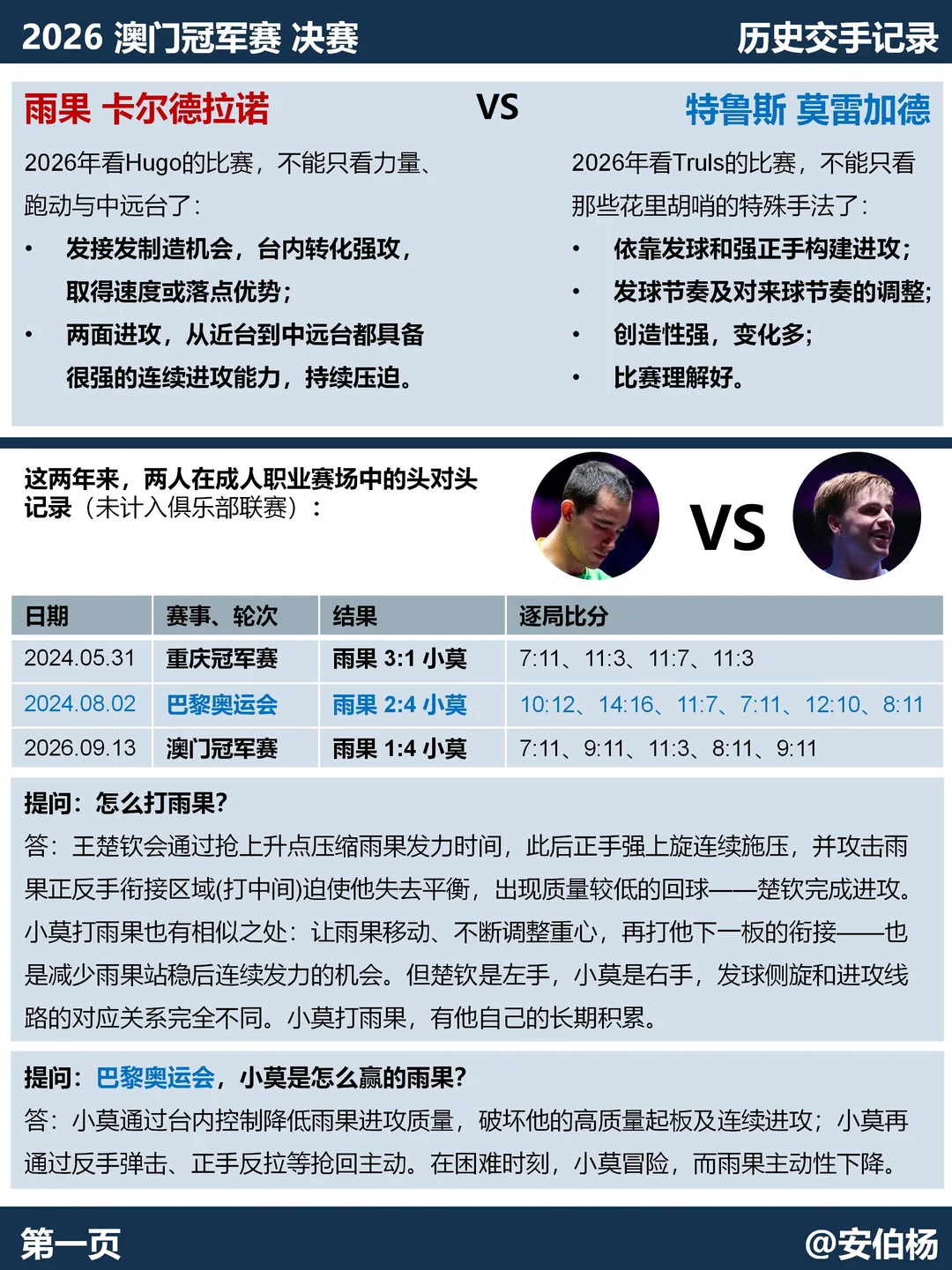 澳门 小莫胜雨果 看看本周期升级版的外协吧