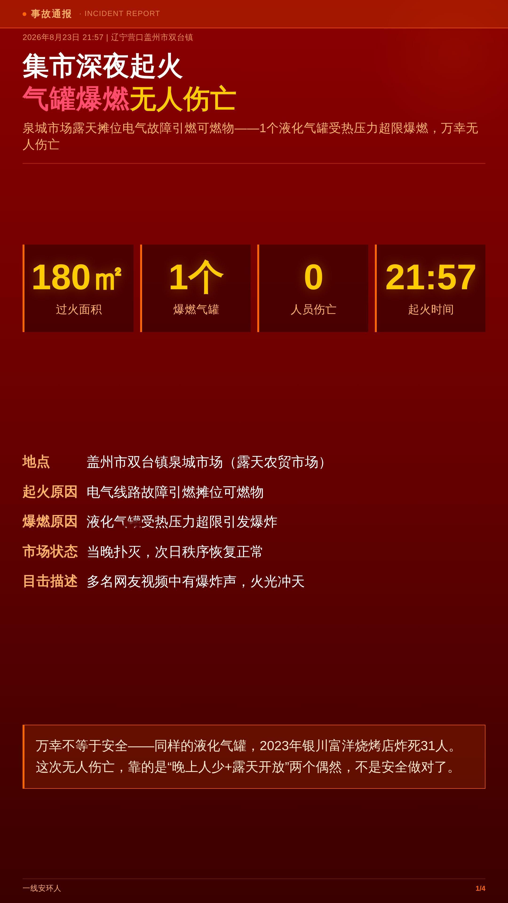 8月23日21:57，辽宁营口盖州市双台镇泉城市场（露天集市）起火，过火面积约180㎡。起火链：电气线路故障→引燃摊位可燃物→1个液化气罐受热压力超限→爆燃（网友视频里的巨响就是它）。当晚扑灭，无人伤亡。

安环人拆开这次&