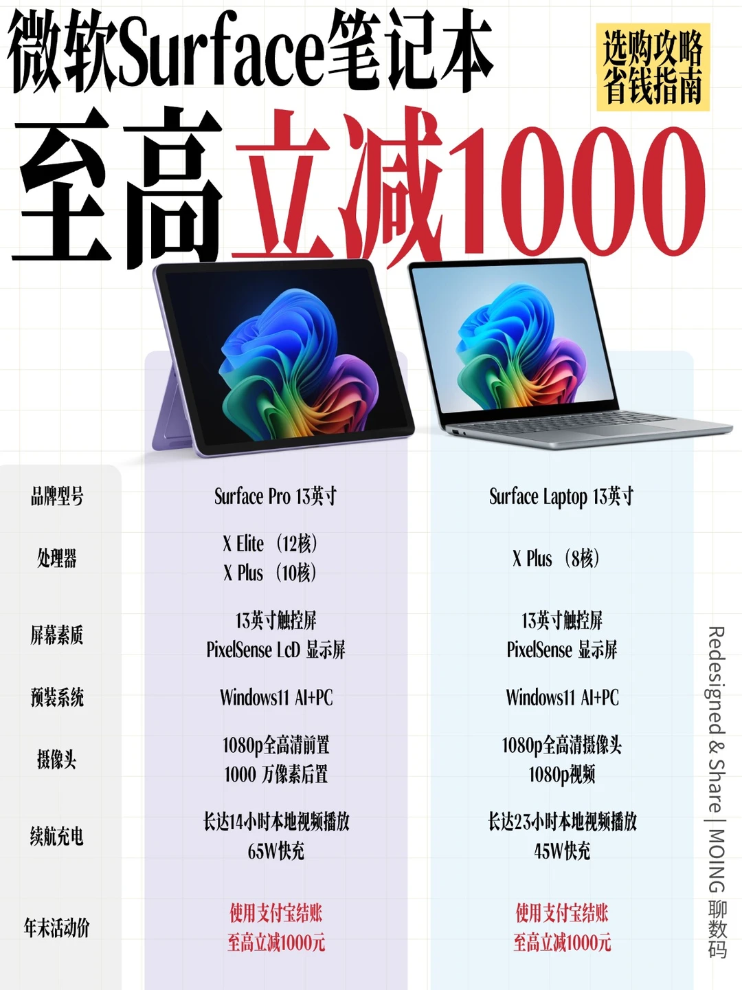微软年底发疯？Surface这波羊毛不薅真的亏