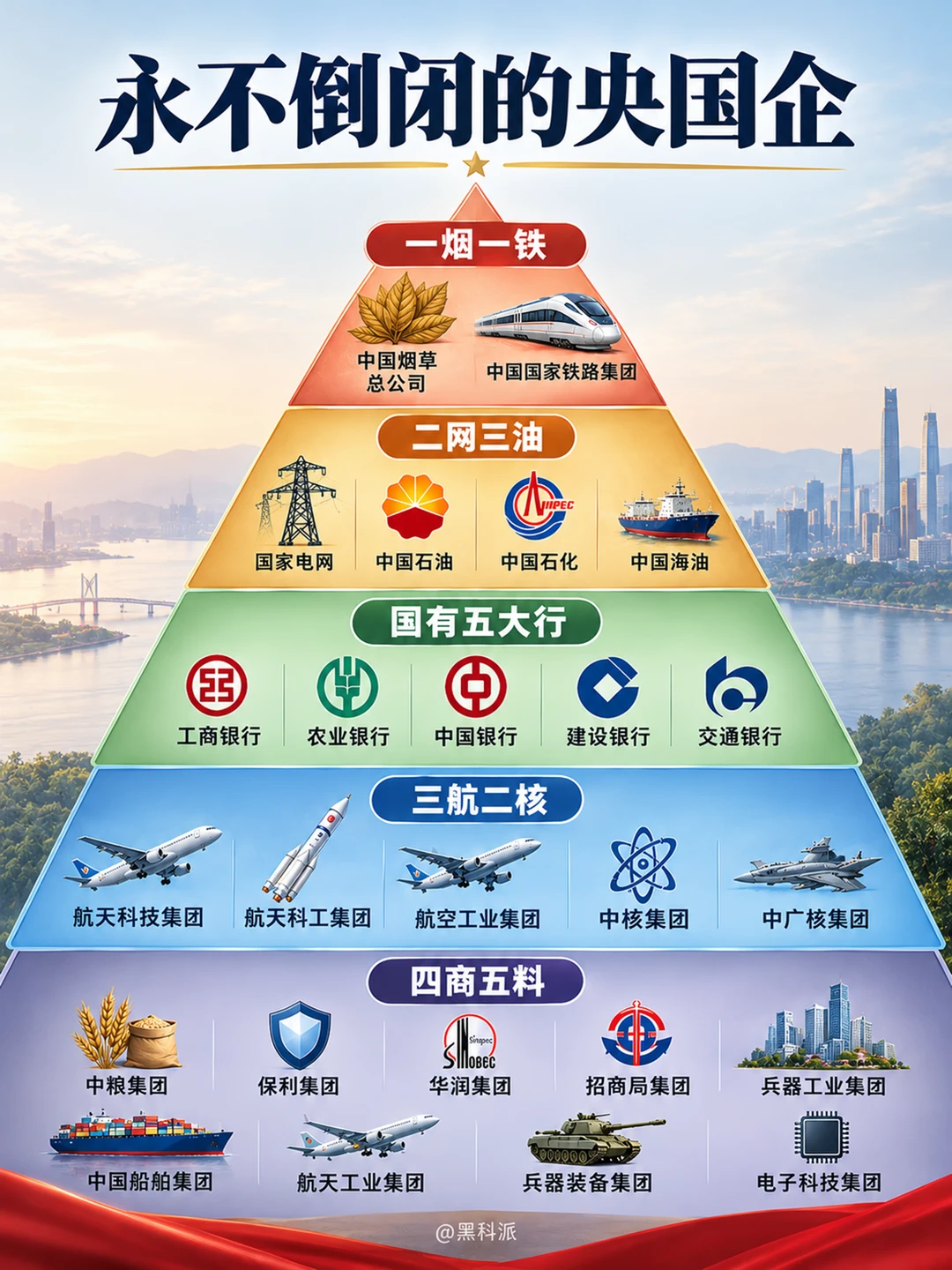 永不倒闭的央国企