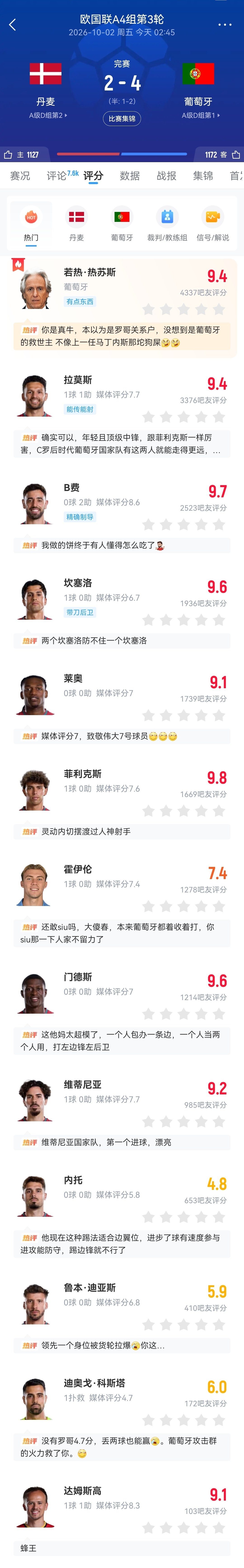 看了下各平台葡萄牙这场球的评论区，以及评分区，基本可以锁定最关注这场球的是什么人群，恭喜葡萄牙收获大批优质新球迷。
#葡萄牙首次在无C罗情况下打进4球##葡萄牙队员纷纷回应C罗退队# ​​