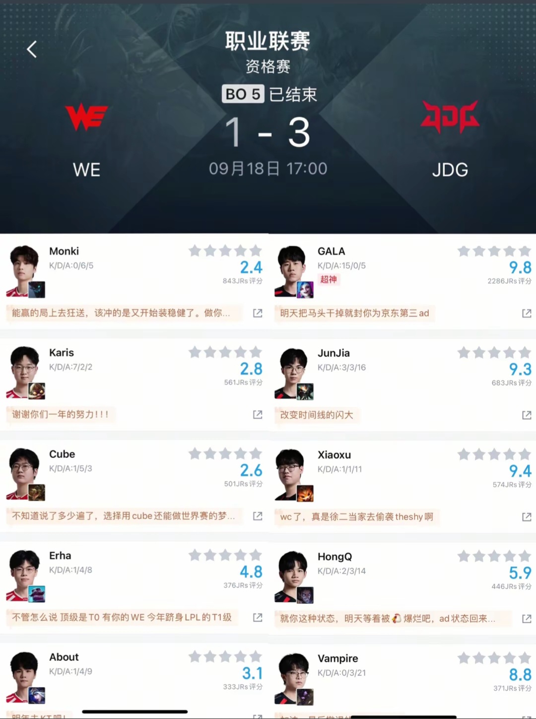 更胜一筹！ JDG3比1战胜 WE 晋级下一轮对战 IG ！

2026 LPL冒泡赛焦点BO5落下帷幕，JDG 3-1战胜WE，完成让一追三，成功晋级下一轮，接下来将对阵IG，争夺最后一张S16全球总决赛门票。
 
本场比赛WE率先拿下首局，先拔头筹。但JDG迅速调整状态，后续三局稳住节奏，团战发