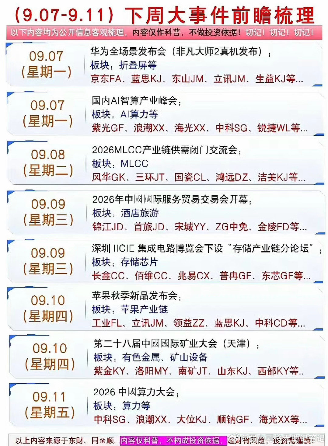 早上好  家人们 有空来打卡互动啦

下周大事件… ​