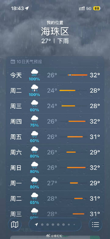 就让这大雨全都落下