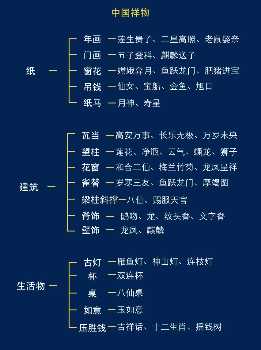 十分钟带你看懂中式祥物艺术！