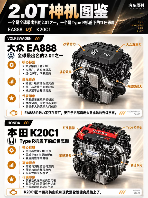 2.0T十大神机，谁才是真正的王？