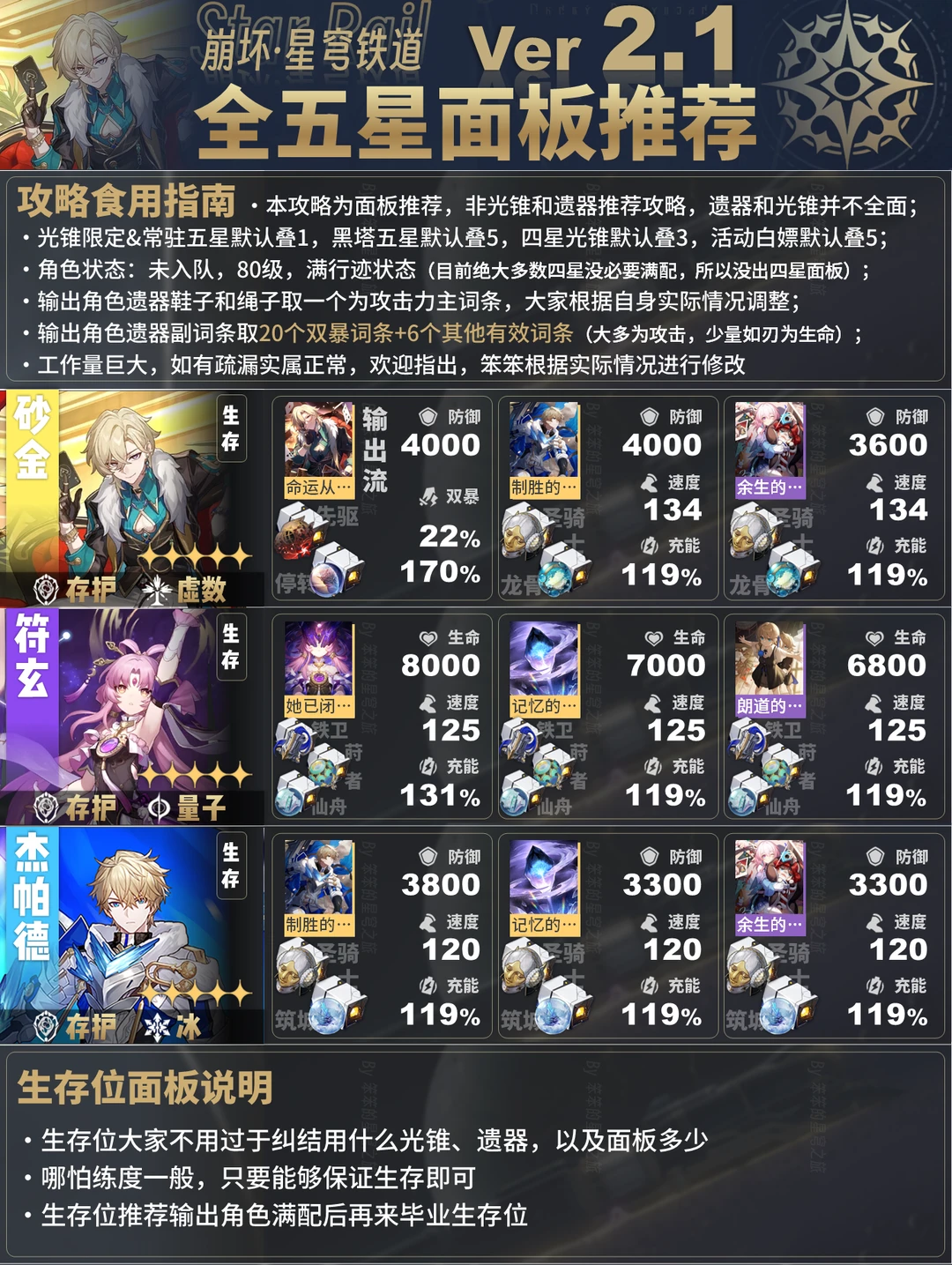 V2.1五星角色面板推荐，新增黄泉，砂金