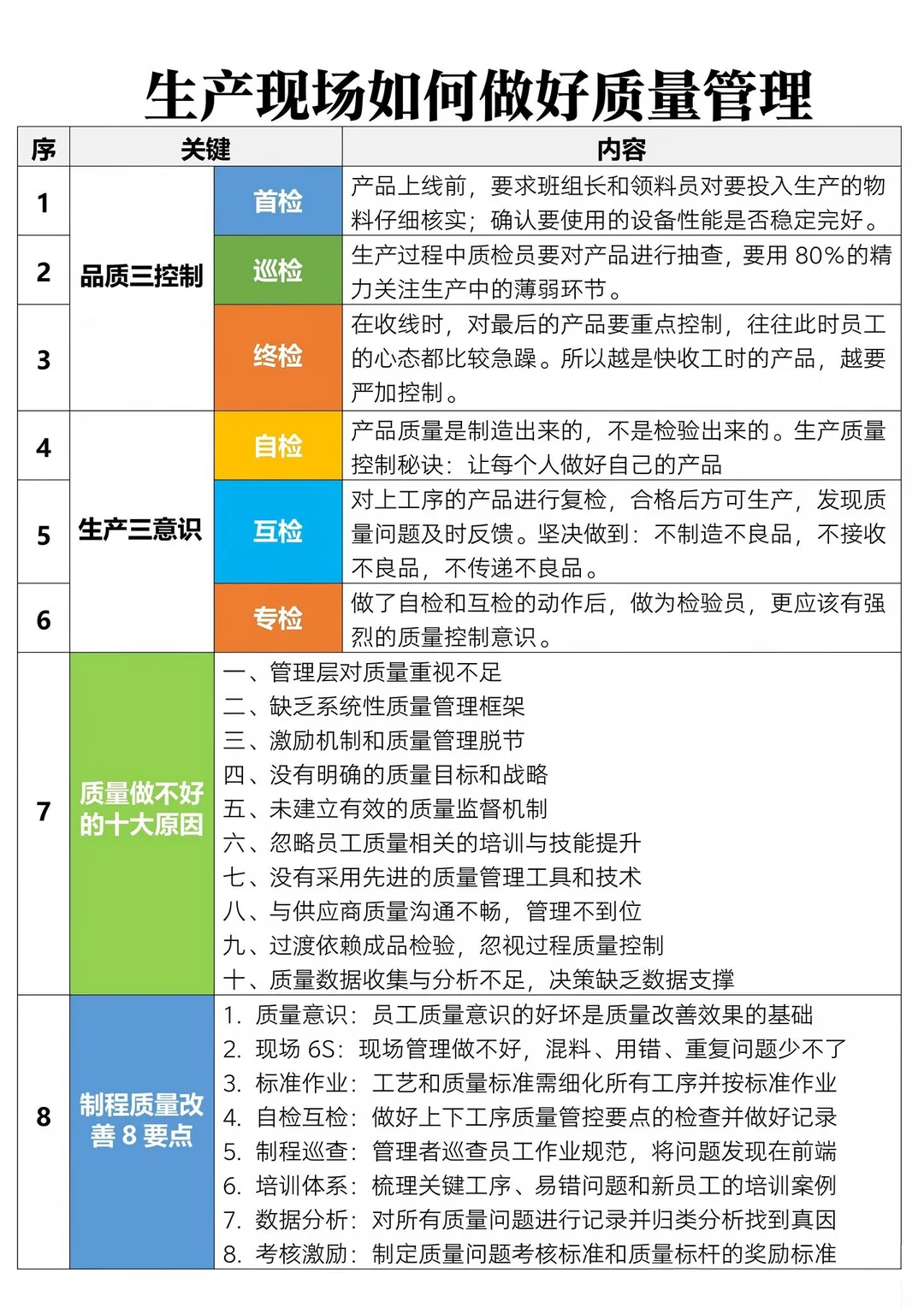 生产现场如何做好质量管理