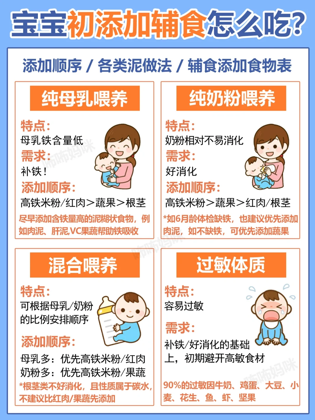 快来抄作业👏宝宝辅食添加一篇讲清楚！