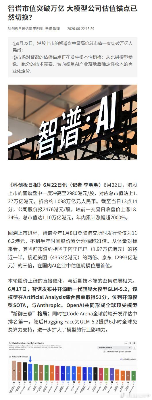 大模型公司估值锚点已然切换？】《科创板日报》6月22日讯，6月22日...