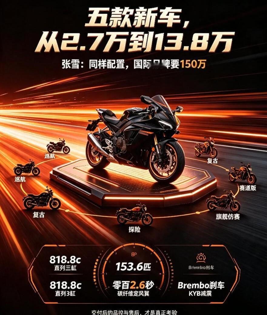 张雪这次真疯了！五款新车齐发，最贵卖13.8万，他放话：国际品牌这个配置得150万

“13.8万元当然不便宜，但国际品牌给到这个配置，要卖150万，我们不到别人的十分之一。”

这话是张雪说的。9月19日，2026中国摩博会现场，张雪机车一口气发布了五款新车，展台被人群围得水泄不通。从2.7万的入