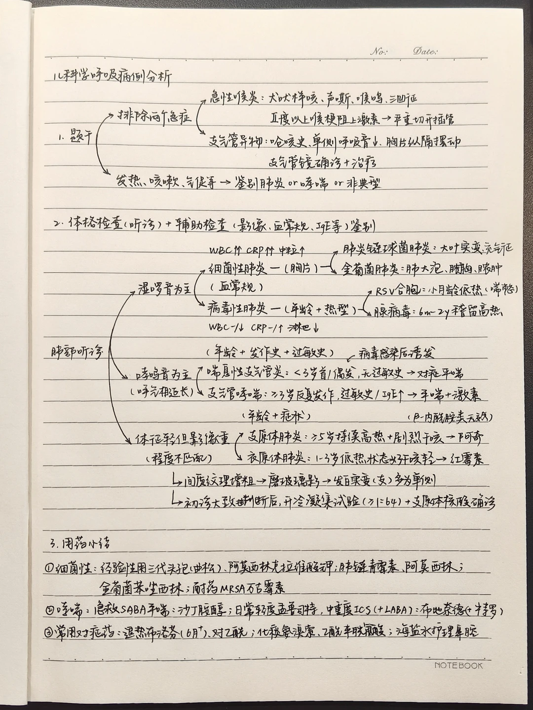 医学生笔记｜儿科呼吸系统病例分析思路