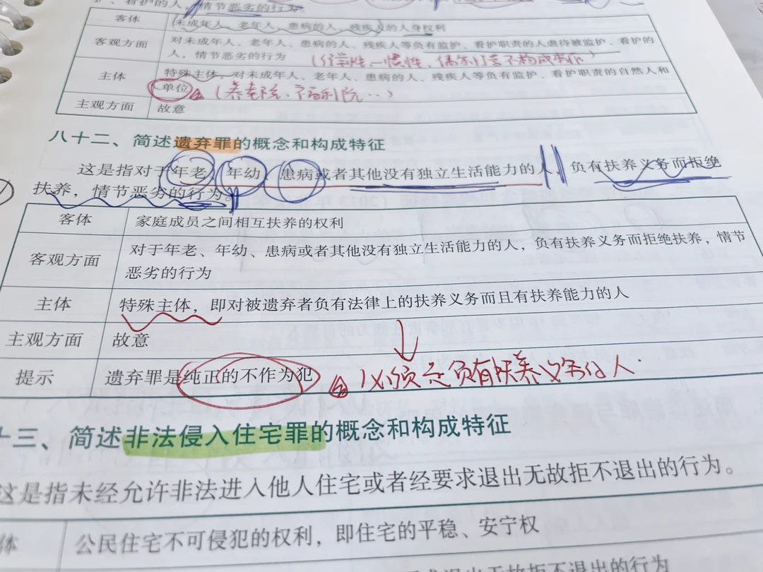 【学习笔记分享】非家庭成员之间的遗弃行为…