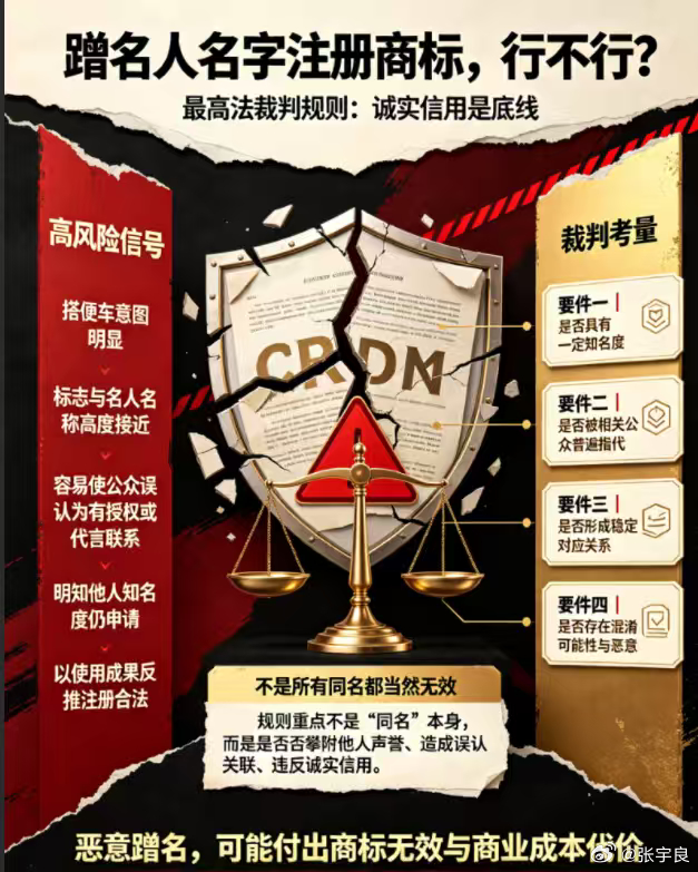 蹭名人名字注册商标行不行？最高法乔丹商标争议案讲透规则

大名鼎鼎的乔丹商标争议案，就是最高法指导案例 113 号：迈克尔・杰弗里・乔丹与国家工商行政管理总局商标评审委员会、乔丹体育股份有限公司 “乔丹” 商标争议行政纠纷案。该案厘清在先姓名权对抗注册商标的裁判标准。
乔丹体育注册 “乔丹 ​