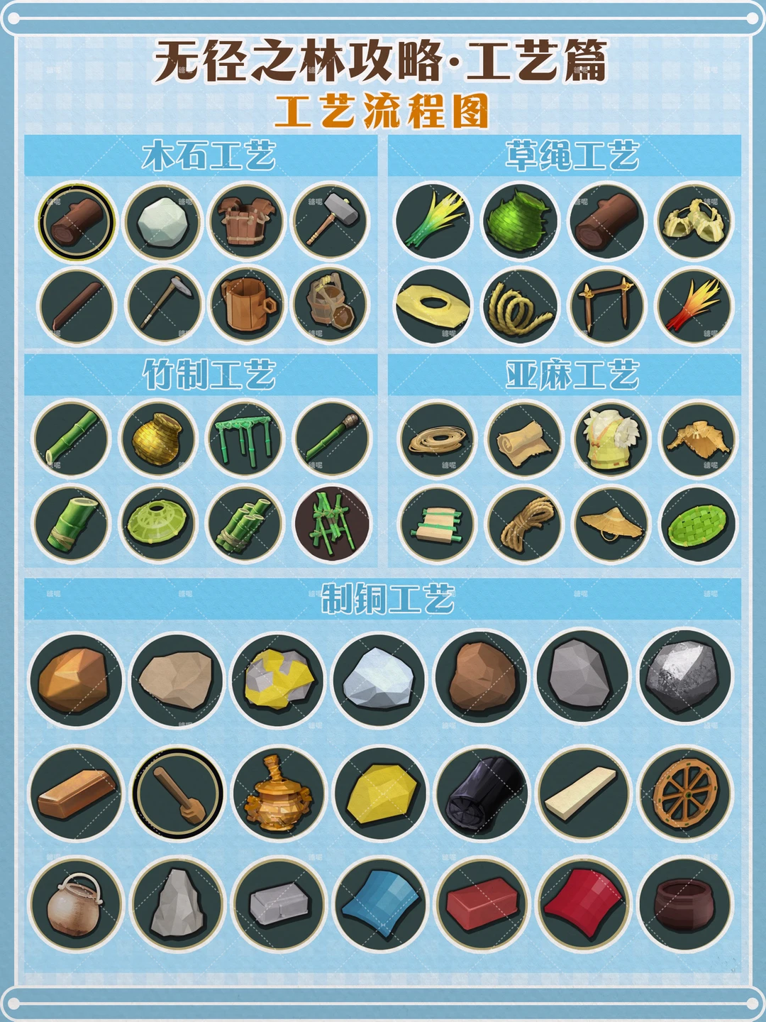 无径之林｜工艺链解锁流程图～