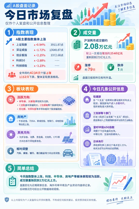9.18复盘记录