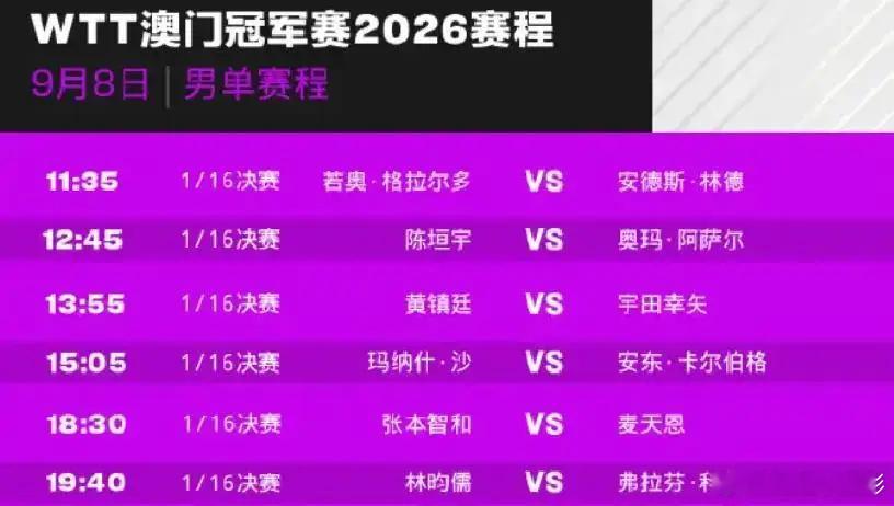 #WTT澳门冠军赛2026# 明天起，WTT澳门冠军赛开打，男女选手进行1/16决赛，开头就是“拼刺刀”。明天国乒仅有陈熠和陈垣宇两位选手出场，中午11:00陈熠率先开打，对手是中国台北选手叶伊恬，陈熠与叶伊恬有过两次交手，都是3:0取胜，陈熠应该占有较大优势，看第一个开打的陈熠能不能赢得开门红。12:45陈 ​