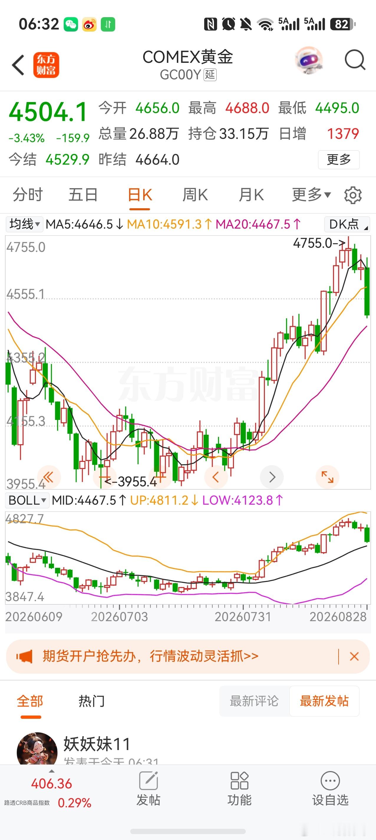 沃什鹰派讲话黄金跳水沃什蕴隐含的意思就是会加息，将通胀维持在2%，这样的话，黄金短期的上涨趋势将会被压制住，长期看好的朋友，可等这波回调释放完毕后，再加仓进入。 ​​​