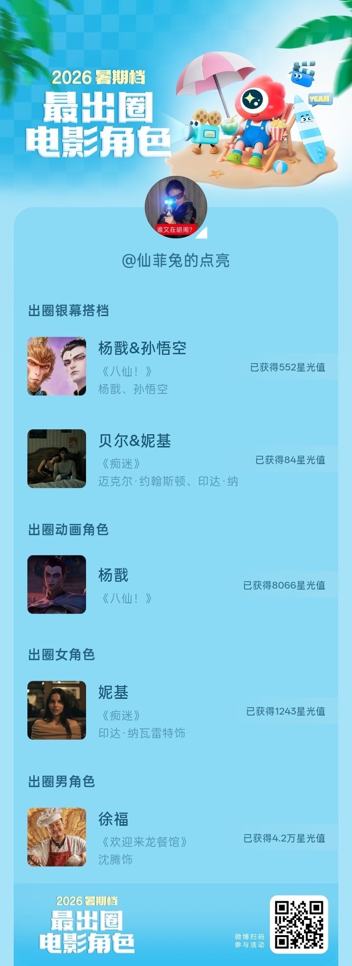2026#暑期档最出圈电影角色#正在评选中，和暑期档角色携手共赴夏日星光派对，还有机会赢得惊喜周边哦！#电影正当夏# ​