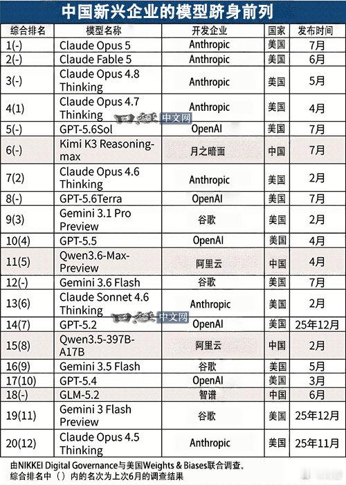 分享图片 ​