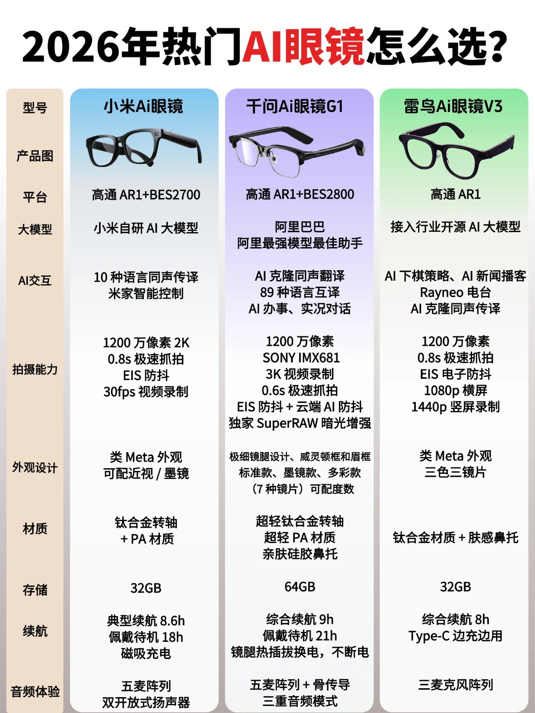3款热门AI眼镜横评｜2026闭眼入不踩雷✨