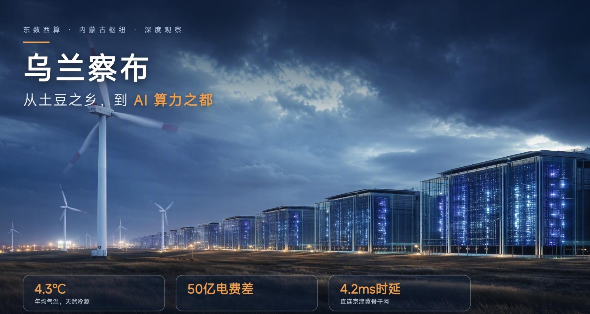 高盛的报告里写得清楚：乌兰察布已经是亚太规模最大、增长最快的AI算力集群，算力规模比2025年翻了十倍，智能算力占比超过95%。

为什么是乌兰察布？三个原因。

第一，冷。 年均气温4.3度，一年十个月能天然风冷。数据中心最大开销除了电就是散热，放乌兰察布，开窗就行。PUE能压到1.2以下。

第二， ​