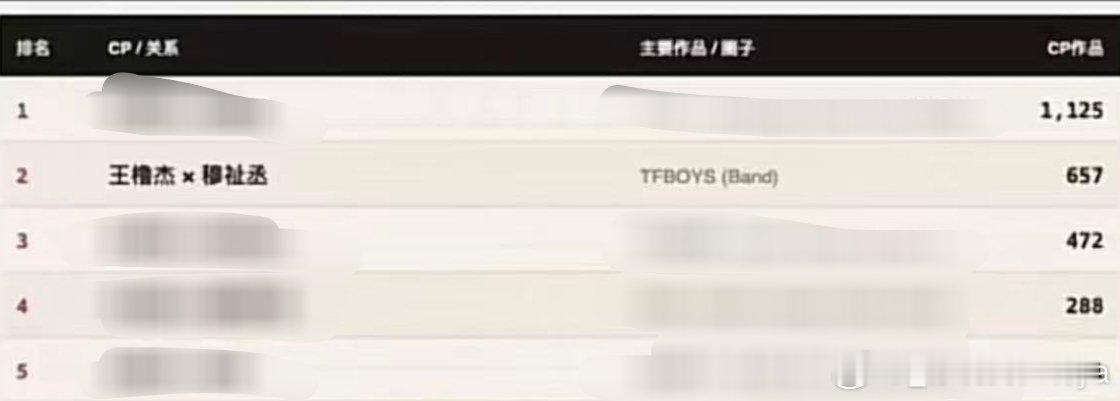 有糖坤就是不一样也不炫压抑了 ​