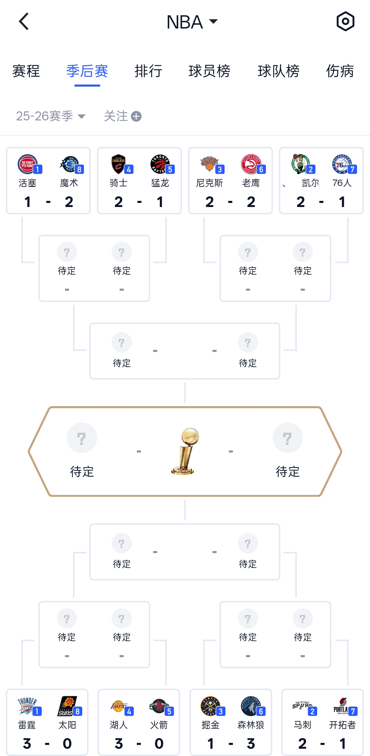 目前来看，季后赛首轮结果已经定局，预测东西部半决赛对阵如下：  东部...