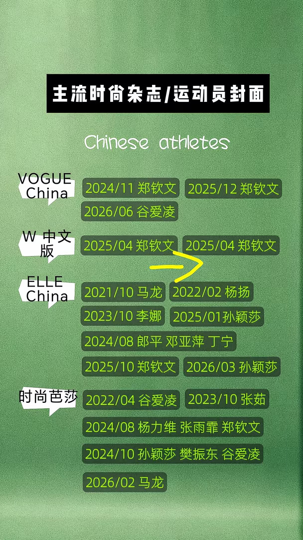 中国运动员/时尚封面汇总（截止9月）
