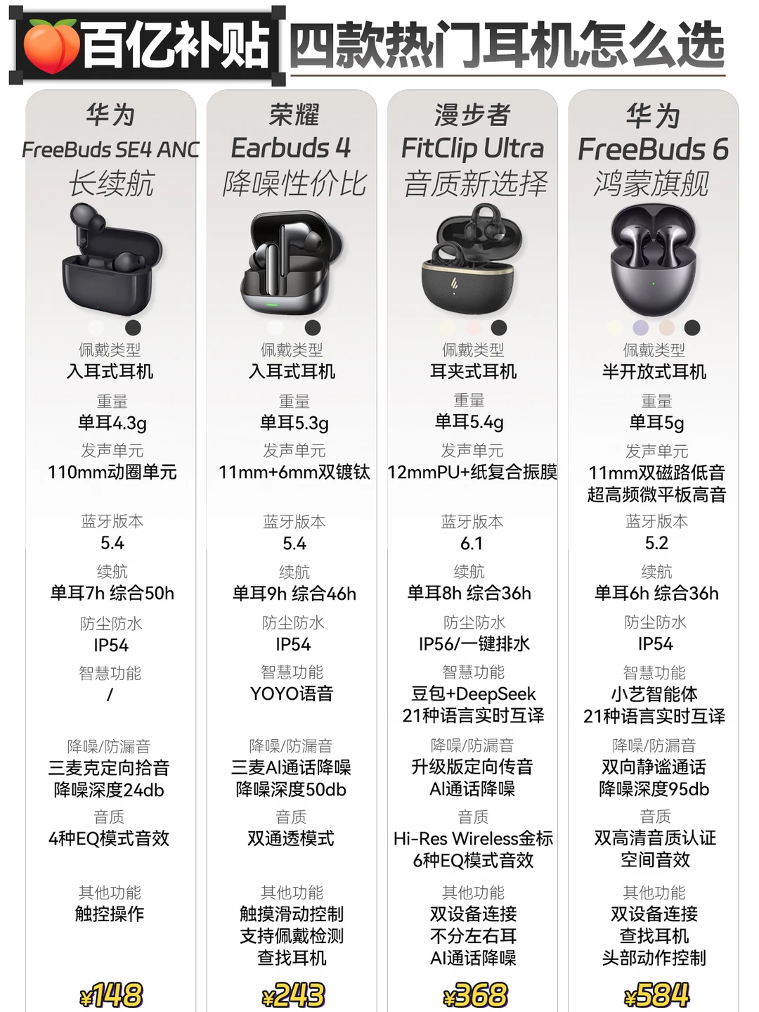 四款热门耳机怎么选？🍑百亿补贴省钱攻略
