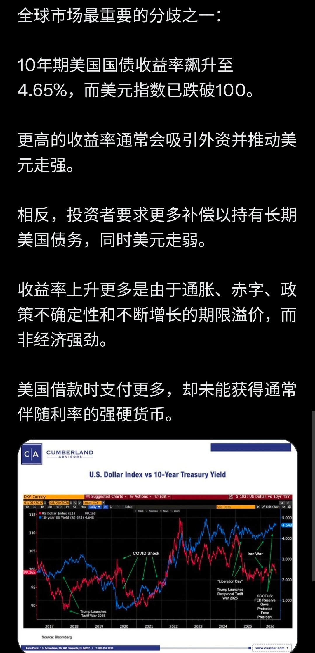 中东重起战火，油价再涨，日美债券收益率飙升，昨晚美股下跌。
如果CPI降不下来，真的要加息❓
或临近加息会议前又玩点什么把戏让数据看起来说得过去❓ ​