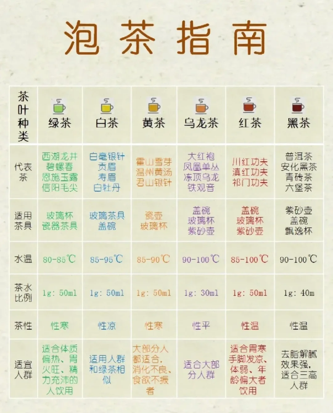 泡茶指南，你们学会泡茶！