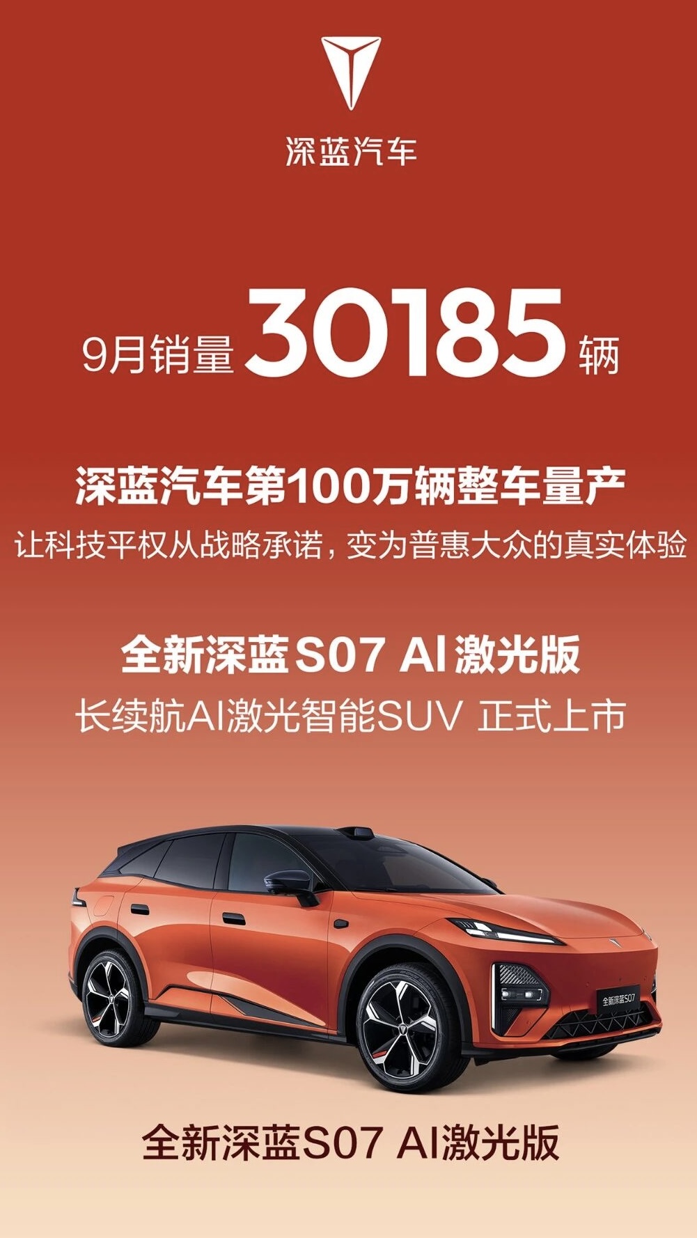 不靠单一爆款，长安汽车9月销量22.89万辆多线协同发力  
单一爆款能带热度，多线协同更能支撑长期规模。长安汽车9月整体交付22.89万辆，从当前已披露的销量数据来看位居行业第五；其中海外市场单月交付96200辆，新能源板块单月交付113200辆。
CS75、CS55系列稳住燃油和混动基盘，长安启