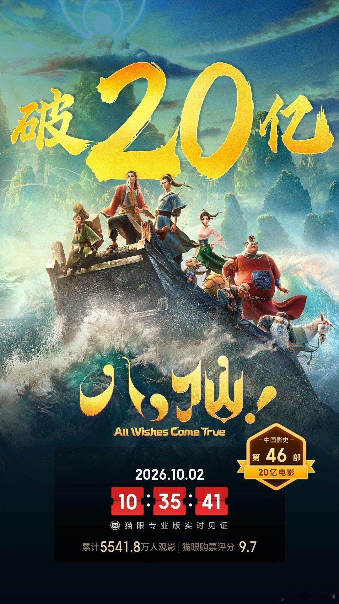 #听听温特怎么说#电影 #八仙！ 上映77天， 总票房破20亿。昨天国庆节还能砍下800多万票房。
动画片类型片口碑好都能长线特别动画片一到节假日票房又起来了。 ​