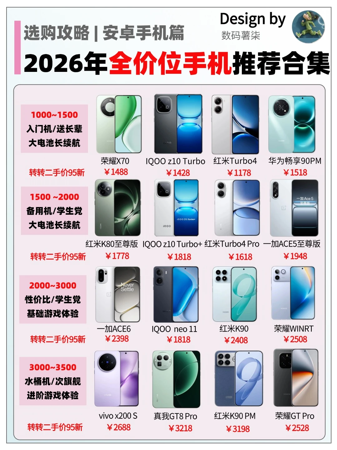 2026 闭眼换机全价位清单✨不吃涨价潮！