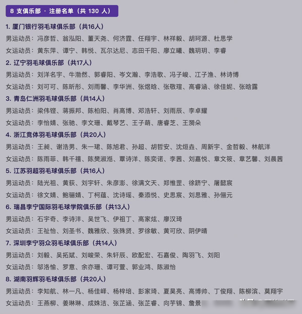 一个15分就一局，刚热身完比赛已经打到关键分了。羽超联赛11月26日在杭州开打，直接提前上马世界羽联的新规，三局两胜，14平后还得赢两分。节奏快得像按了倍速，球迷水还没拧开，场上已经在拼赛点。石宇奇说这是双刃剑，省体力是真的，但容错率基本归零。慢热的人最吃亏，开局手一凉，后面追分空间被压缩到几乎没有