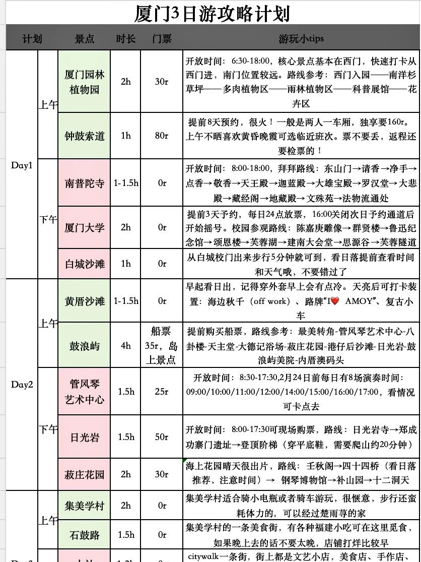 本J人熬夜整理的厦门攻略已经next level了