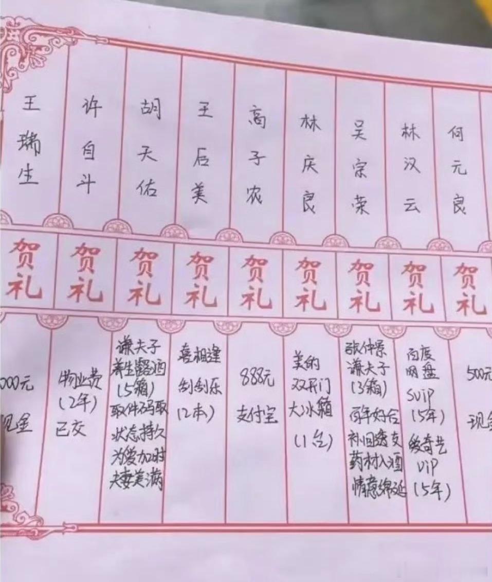 00后结婚随礼现状有多离谱主打一个实用性。 ​​​