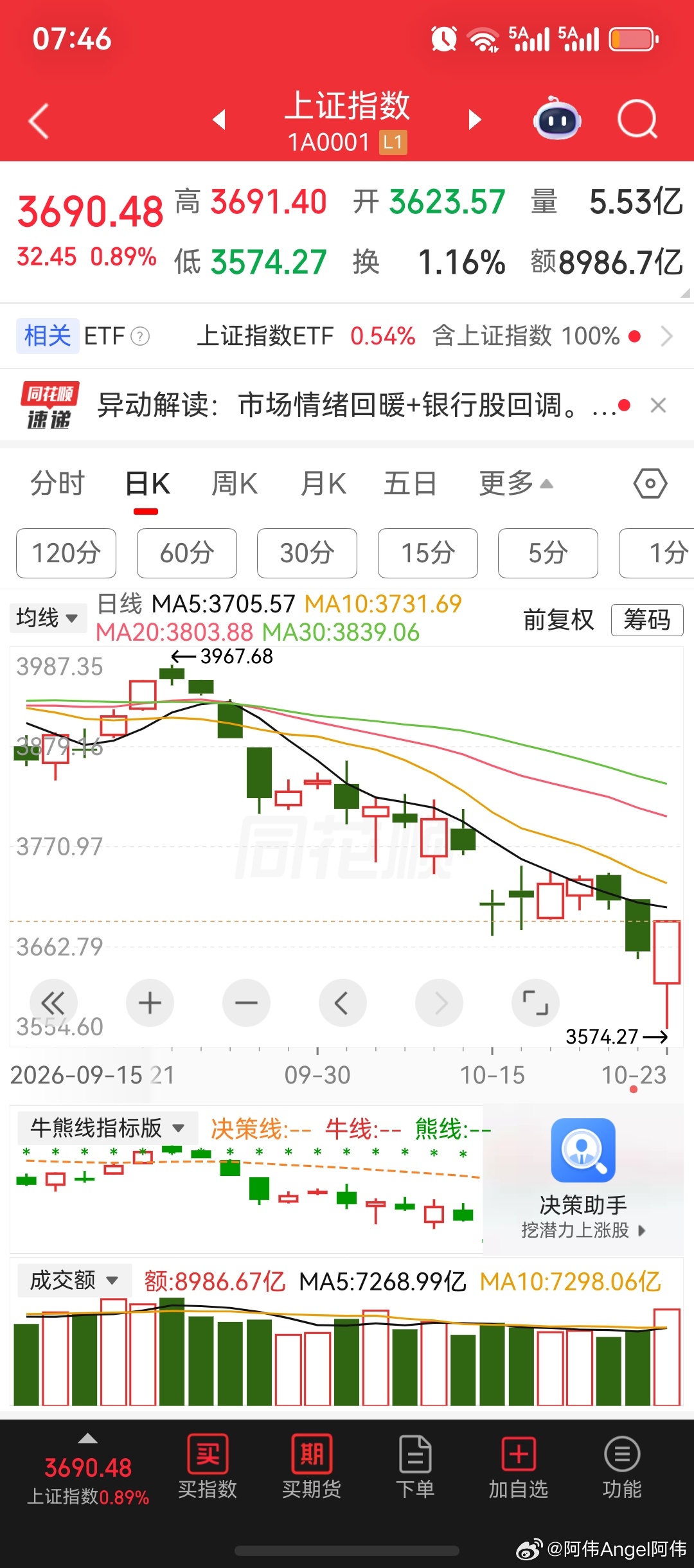 明天我们的股市就要开盘了，你准备好了吗？周末股市消息面汇总:央行开展7000亿MLF、上交所，中证指数新规、半导体芯片、美财政部发布对外投资限制、卫星导航，与商业航天、算力、液冷，绿电、三季度报暴涨超195倍、194倍、离岸人民币汇率兑美元，国际原油。

1️⃣央行公布，为保持银行体系流动性充裕 ​