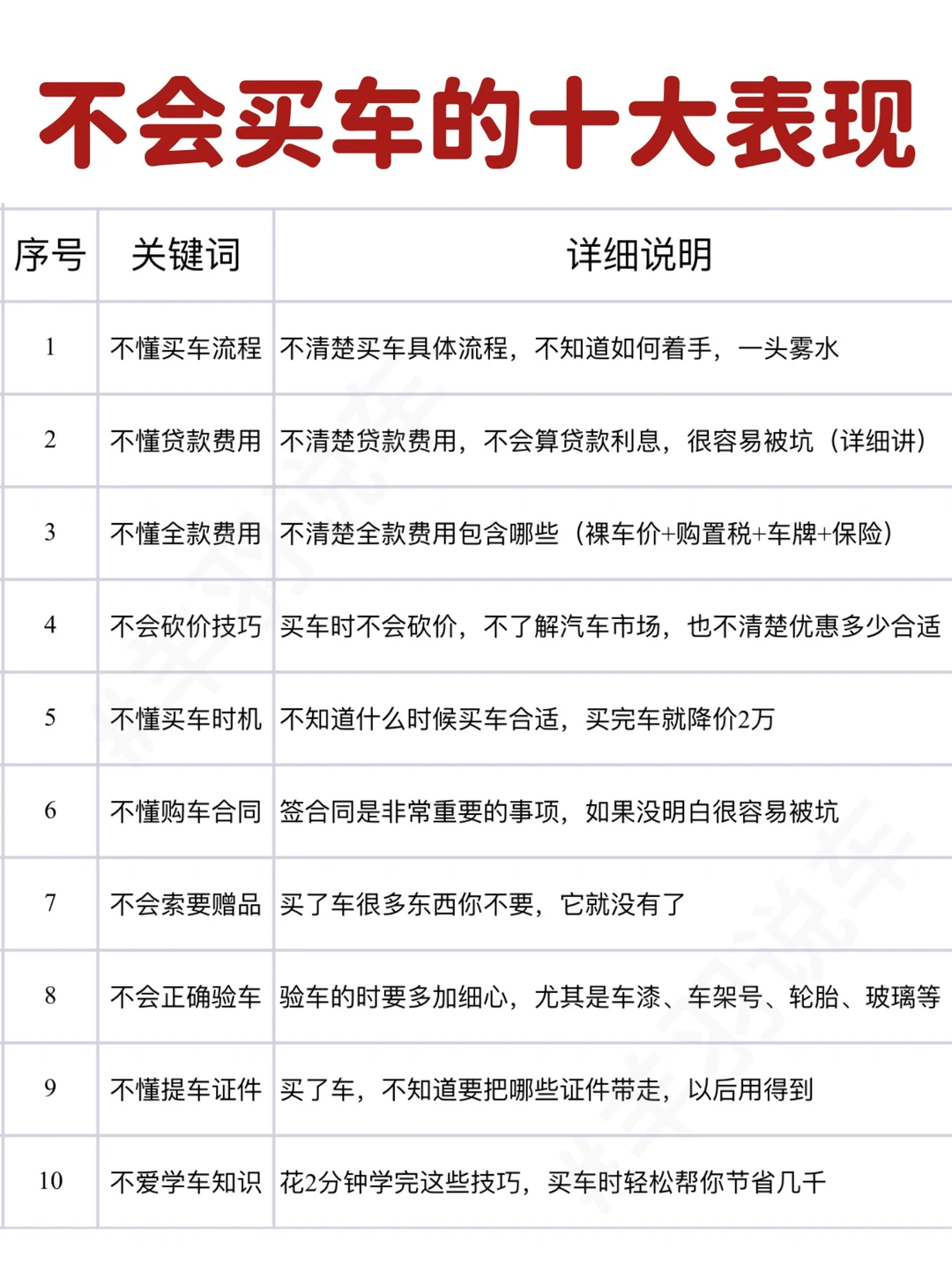 不会买车的十大表现，销售就喜欢这样的！