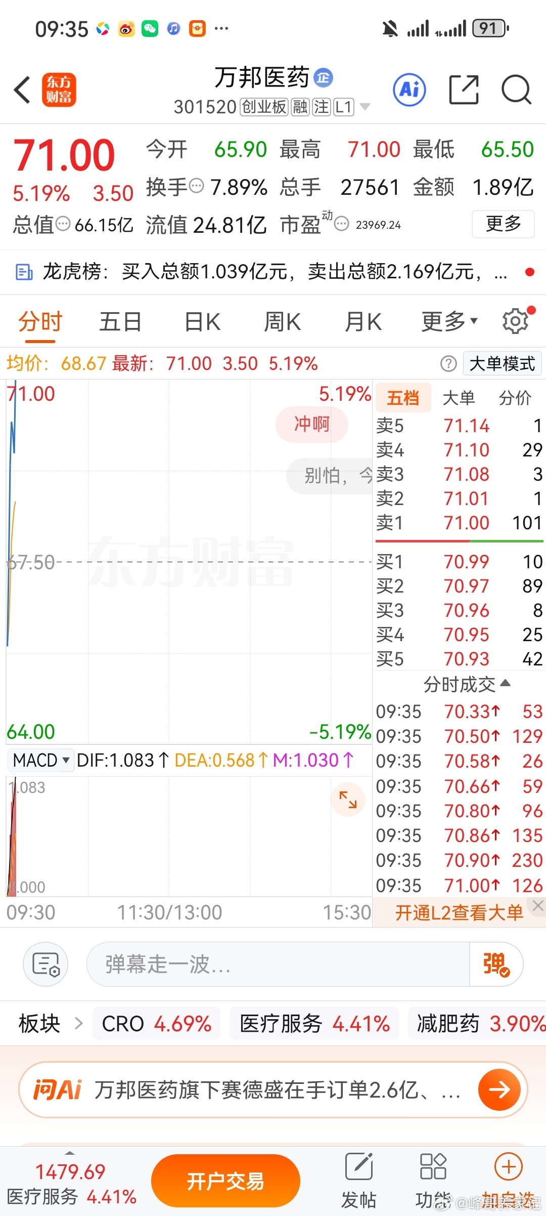 兄弟们昨天就说了，人不要太贪，要懂得满足，拉高出货，吃🥩[笑cry][笑cry]#黄金白银暴跌又暴涨# ​