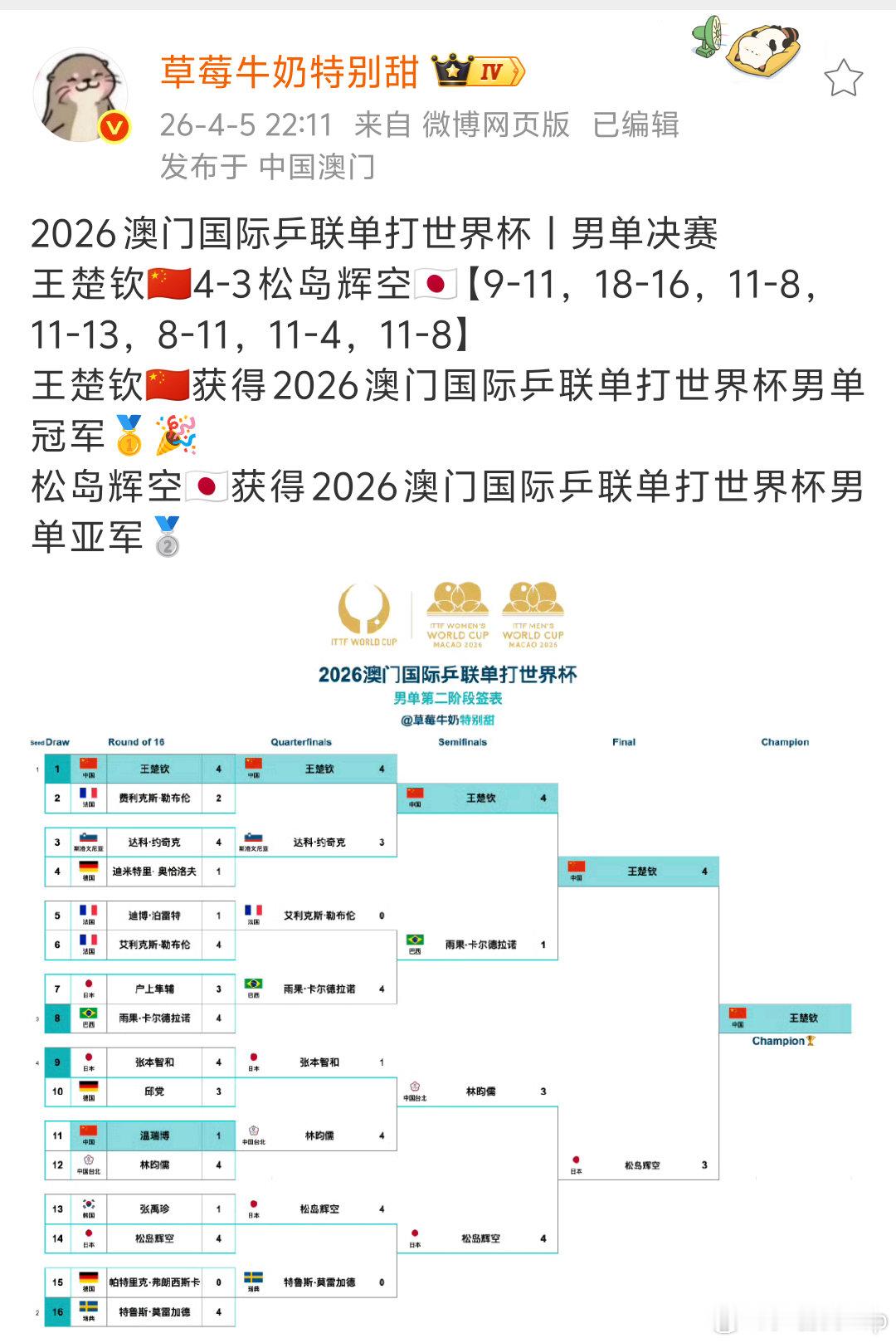 #国乒男单上次夺冠还是王楚钦新加坡站#现在又不看三大赛只看WTT了[黑线][黑线][黑线]能不能别招笑了[黑线][黑线][黑线]今年单打世界杯在4月份 ​